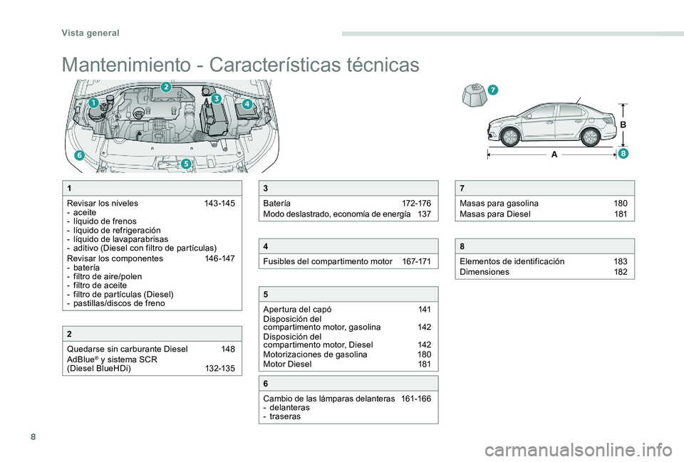 Peugeot 301 2017  Manual del propietario (in Spanish) 8
Mantenimiento - Características técnicas
7
Masas para gasolina  
1
 80
Masas para Diesel 
 
1
 81
8
Elementos de identificación  
1
 83
Dimensiones 
 
1
 82
1
Revisar los niveles  
1
 43 -145
-
 