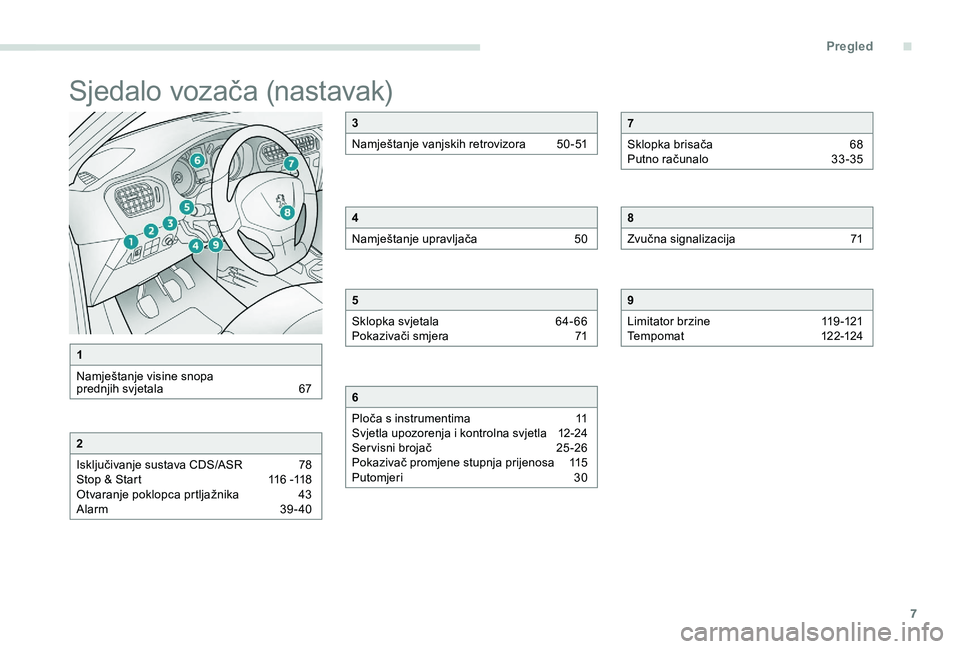 Peugeot 301 2017 Vodič za korisnike (in Croatian) 7
Sjedalo vozača (nastavak)
1
Namještanje visine snopa
prednjih svjetala
6
7
2
Isključivanje sustava CDS/ASR
7
8
Stop & Start
1
16 -118
Otvaranje poklopca prtljažnika
4
3
Alarm
3
Peugeot 301 2017 Vodič za korisnike (in Croatian) 7
Sjedalo vozača (nastavak)
1
Namještanje visine snopa
prednjih svjetala
6
7
2
Isključivanje sustava CDS/ASR
7
8
Stop & Start
1
16 -118
Otvaranje poklopca prtljažnika
4
3
Alarm
3