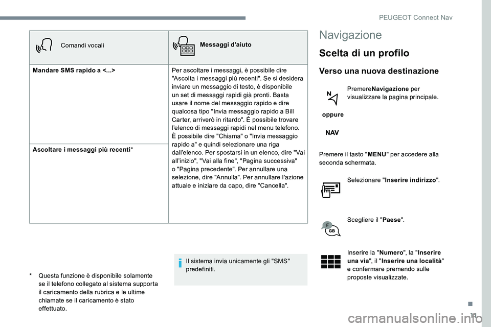 Peugeot 301 2017  Manuale del proprietario (in Italian) 11
Comandi vocaliMessaggi d'aiuto
Mandare SMS rapido a <...>  Per ascoltare i messaggi, è possibile dire 
"Ascolta i messaggi più recenti". Se si desidera 
inviare un messaggio di testo,