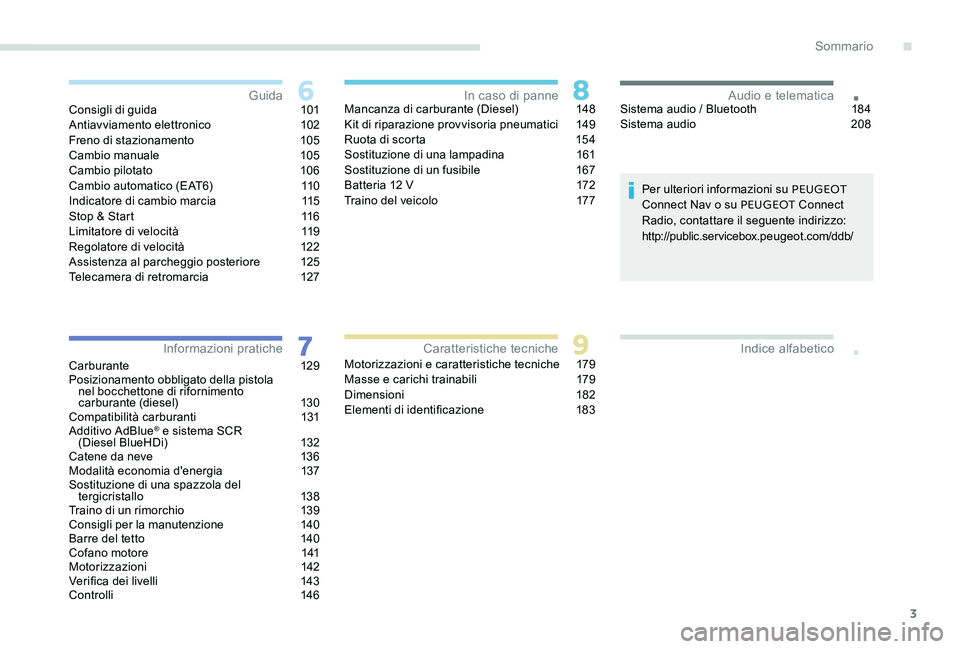 Peugeot 301 2017  Manuale del proprietario (in Italian) 3
.
.Consigli di guida 101
Antiavviamento elettronico 1 02
Freno di stazionamento
 
1
 05
Cambio manuale
 1

05
Cambio pilotato
 1

06
Cambio automatico (EAT6)
 
1
 10
Indicatore di cambio marcia
 1

