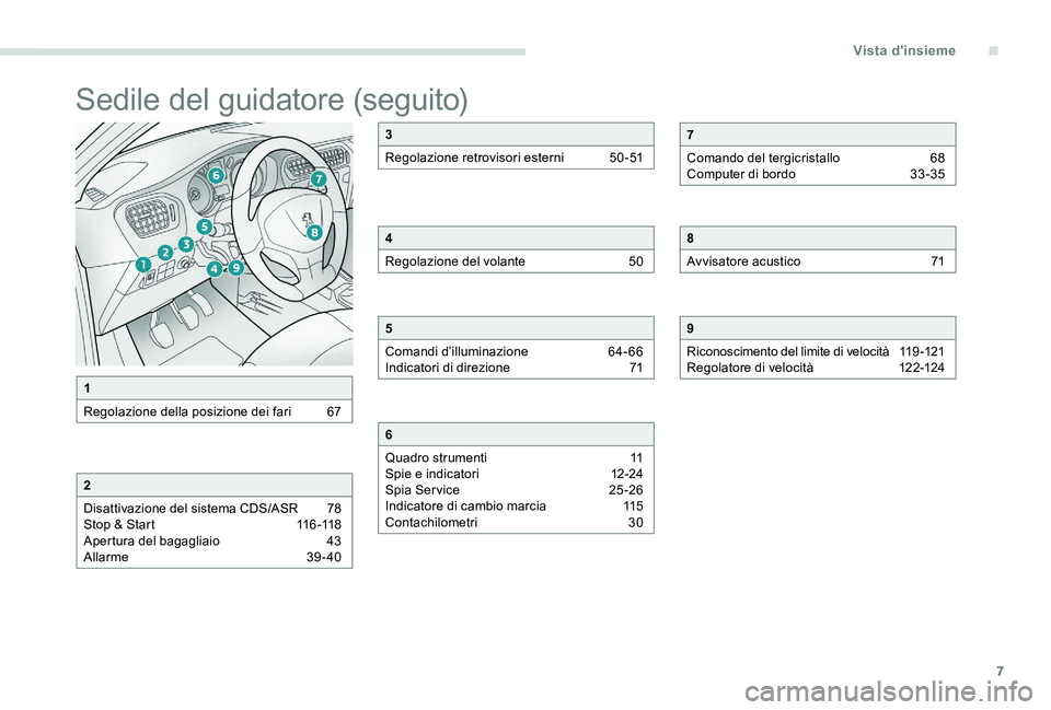 Peugeot 301 2017  Manuale del proprietario (in Italian) 7
Sedile del guidatore (seguito)
1
Regolazione della posizione dei fari  
6
 7
2
Disattivazione del sistema CDS/ASR  
7
 8
Stop & Start
 
1
 16 -118
Apertura del bagagliaio 
 
4
 3
Allarme 
 
3
 9- 40