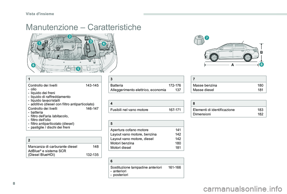 Peugeot 301 2017  Manuale del proprietario (in Italian) 8
Manutenzione – Caratteristiche
7
Masse benzina  
1
 80
Masse diesel 
 
1
 81
8
Elementi di identificazione  
1
 83
Dimensioni 
 
1
 82
1
Controllo dei livelli  
1
 43 -145
-
 

olio
-
 
l
 iquido 