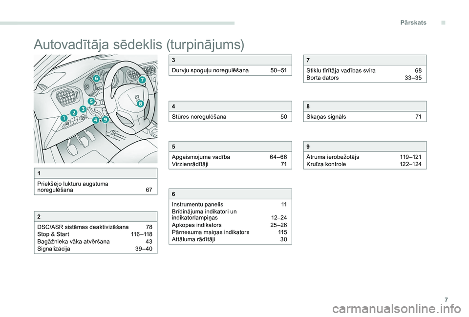 Peugeot 301 2017  Īpašnieka rokasgrāmata (in Latvian) 7
Autovadītāja sēdeklis (turpinājums)
1
Priekšējo lukturu augstuma  
noregulēšana  
6
 7
2
DSC/ASR sistēmas deaktivizēšana  
7
 8
Stop & Start
 
1
 16 –118
Bagāžnieka vāka atvēršana 