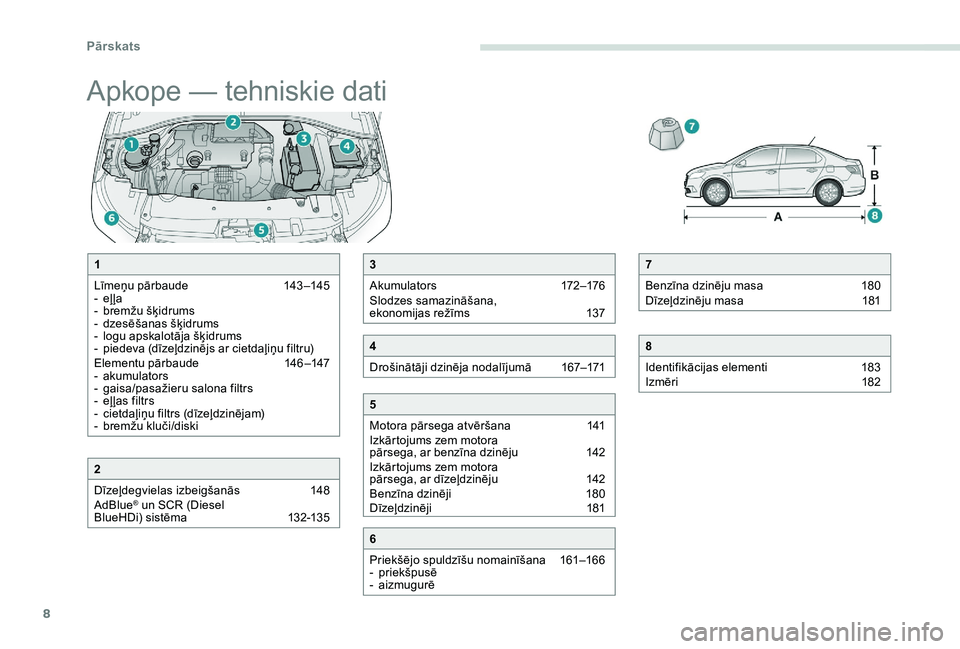 Peugeot 301 2017  Īpašnieka rokasgrāmata (in Latvian) 8
Apkope — tehniskie dati
7
Benzīna dzinēju masa  
1
 80
Dīzeļdzinēju masa 
 
1
 81
8
Identifikācijas elementi  
1
 83
Izmēri 
 
1
 82
1
Līmeņu pārbaude  
1
 43 –145
-
 
e
 ļ ļa
-
 
b
