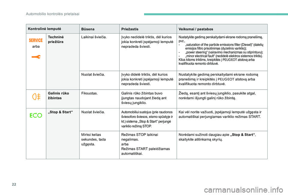 Peugeot 301 2017  Savininko vadovas (in Lithuanian) 22
arbaTechninė 
priežiūra
Laikinai šviečia.
Įvyko nedidelė triktis, dėl kurios 
jokia konkreti įspėjamoji lemputė 
nepradeda šviesti.
Nustatykite gedimą perskaitydami ekrane rodomą pran