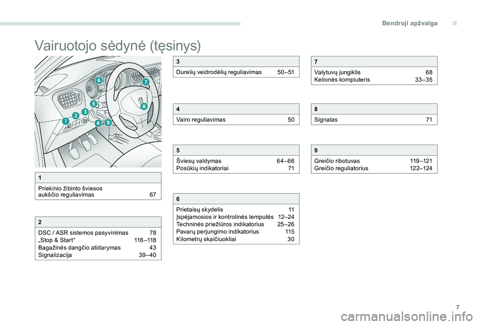 Peugeot 301 2017  Savininko vadovas (in Lithuanian) 7
Vairuotojo sėdynė (tęsinys)
1
Priekinio žibinto šviesos 
aukščio reguliavimas  
6
 7
2
DSC / ASR sistemos pasyvinimas  
7
 8
„Stop & Start“
 
1
 16 –118
Bagažinės dangčio atidarymas 