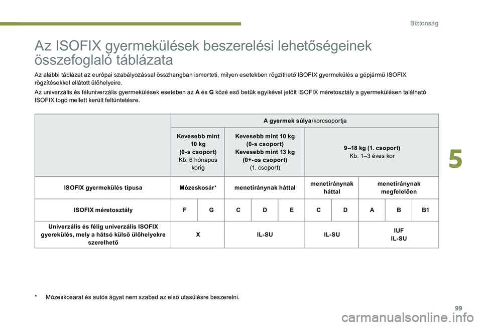 Peugeot 301 2017  Kezelési útmutató (in Hungarian) 99
Az ISOFIX gyermekülések beszerelési lehetőségeinek 
összefoglaló táblázata
Az alábbi táblázat az európai szabályozással összhangban ismerteti, milyen esetekben rögzíthető ISOFIX 