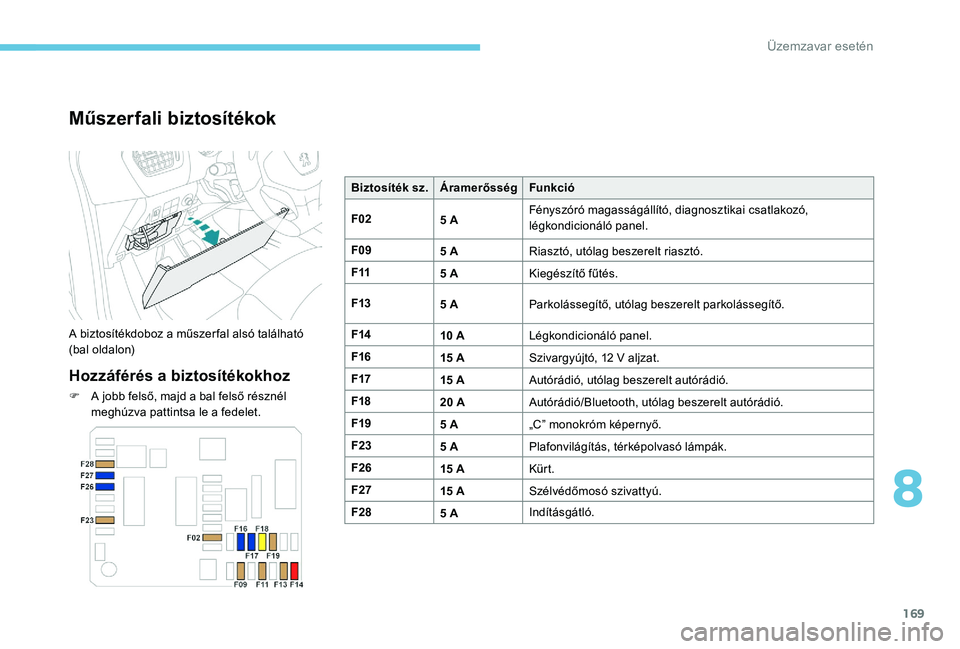 Peugeot 301 2017  Kezelési útmutató (in Hungarian) 169
Műszerfali biztosítékok
A biztosítékdoboz a műszer fal alsó található 
(bal oldalon)
Hozzáférés a biztosítékokhoz
F A jobb felső, majd a bal felső résznél meghúzva pattintsa le 