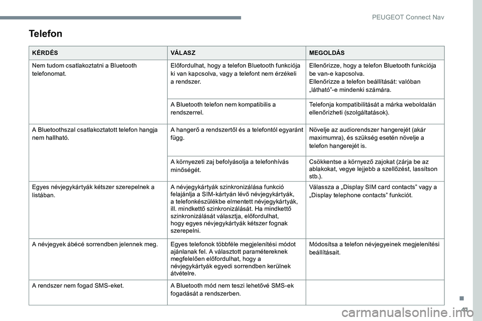 Peugeot 301 2017  Kezelési útmutató (in Hungarian) 41
Telefon
KÉRDÉSVÁ L AS ZMEGOLDÁS
Nem tudom csatlakoztatni a Bluetooth 
telefonomat. Előfordulhat, hogy a telefon Bluetooth funkciója 
ki van kapcsolva, vagy a telefont nem érzékeli 
a rendsz