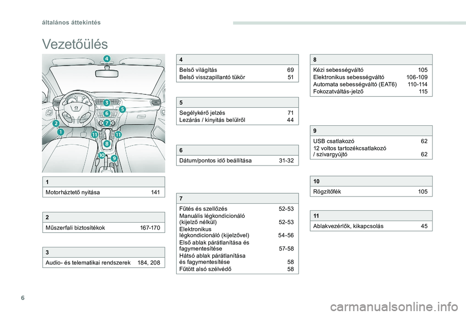 Peugeot 301 2017 Kezelési útmutató (in Hungarian) 6
Vezetőülés
1
Motorháztető nyitása
1
41
2
Műszer fali biztosítékok
1
67-170
3
Audio- és telematikai rendszerek
1
84, 208
4
Belső világítás
6
9
Belső visszapillantó tükör Peugeot 301 2017 Kezelési útmutató (in Hungarian) 6
Vezetőülés
1
Motorháztető nyitása
1
41
2
Műszer fali biztosítékok
1
67-170
3
Audio- és telematikai rendszerek
1
84, 208
4
Belső világítás
6
9
Belső visszapillantó tükör
