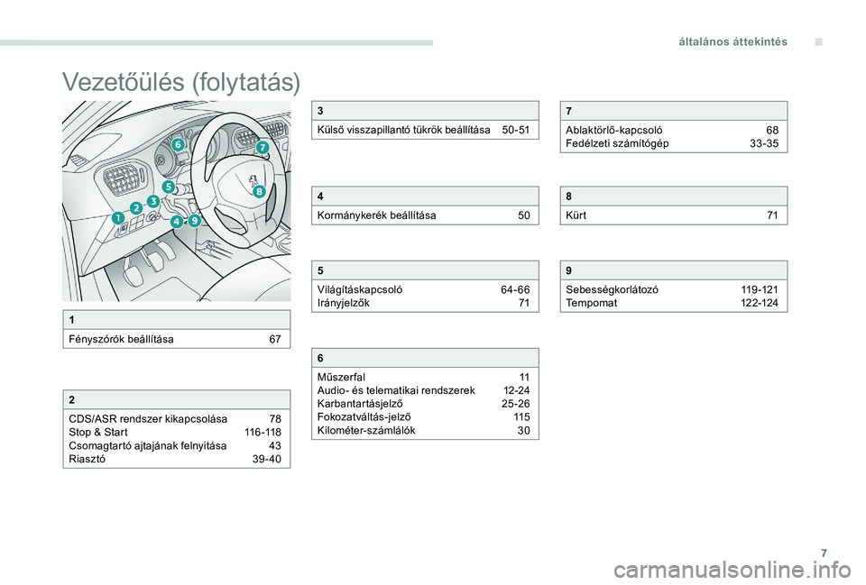 Peugeot 301 2017  Kezelési útmutató (in Hungarian) 7
Vezetőülés (folytatás)
1
Fényszórók beállítása  
6
 7
2
CDS/ASR rendszer kikapcsolása  
7
 8
Stop & Start
 
1
 16 -118
Csomagtartó ajtajának felnyitása 
 4

3
Riasztó 
 
3
 9 - 40
3
K