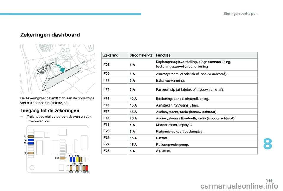 Peugeot 301 2017  Handleiding (in Dutch) 169
Zekeringen dashboard
De zekeringkast bevindt zich aan de onderzijde 
van het dashboard (linkerzijde).
Toegang tot de zekeringen
F Trek het deksel eerst rechtsboven en dan linksboven los. Zekering
