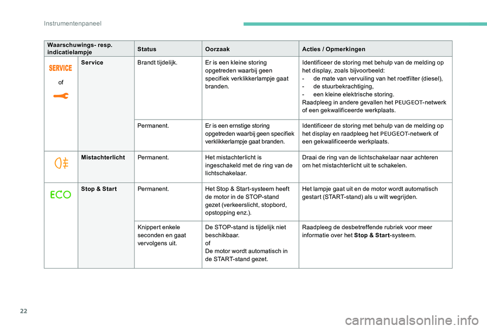 Peugeot 301 2017  Handleiding (in Dutch) 22
ofService
Brandt tijdelijk. Er is een kleine storing 
opgetreden waarbij geen 
specifiek verklikkerlampje gaat 
branden. Identificeer de storing met behulp van de melding op 
het display, zoals bij