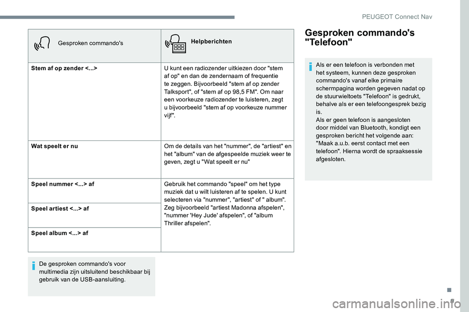 Peugeot 301 2017  Handleiding (in Dutch) 9
Gesproken commando'sHelpberichten
Stem af op zender <...> U kunt een radiozender uitkiezen door "stem 
af op" en dan de zendernaam of frequentie 
te zeggen. Bijvoorbeeld "stem af op 