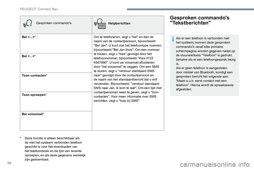 Peugeot 301 2017  Handleiding (in Dutch) 10
Gesproken commando'sHelpberichten
Bel <...> * Om te telefoneren, zegt u "bel" en dan de 
naam van de contactpersoon, bijvoorbeeld 
"Bel Jan". U kunt ook het telefoontype noemen,