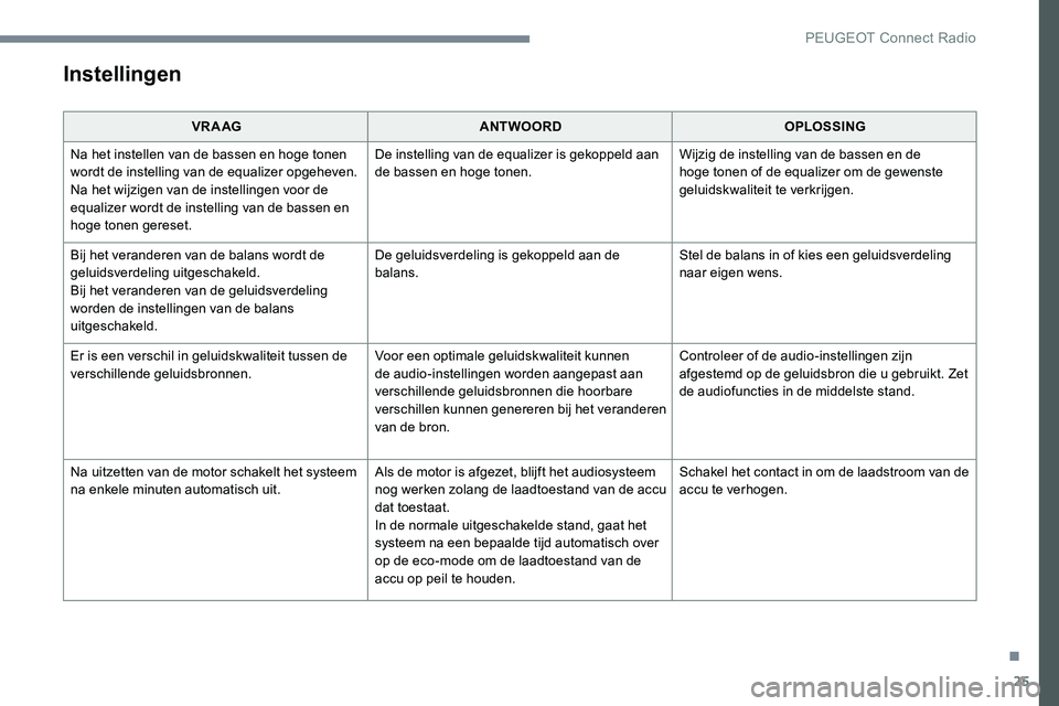Peugeot 301 2017  Handleiding (in Dutch) 25
Instellingen
VR A AGANTWOORD OPLOSSING
Na het instellen van de bassen en hoge tonen 
wordt de instelling van de equalizer opgeheven.
Na het wijzigen van de instellingen voor de 
equalizer wordt de 