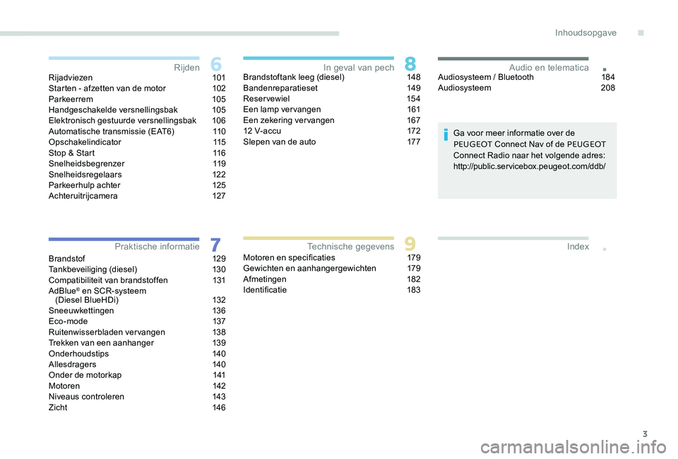 Peugeot 301 2017  Handleiding (in Dutch) 3
.
.Rijadviezen 101
Starten - afzetten van de motor  1 02
Parkeerrem
 

105
Handgeschakelde versnellingsbak
 1

05
Elektronisch gestuurde versnellingsbak
 1

06
Automatische transmissie (EAT6)
 
1
 1