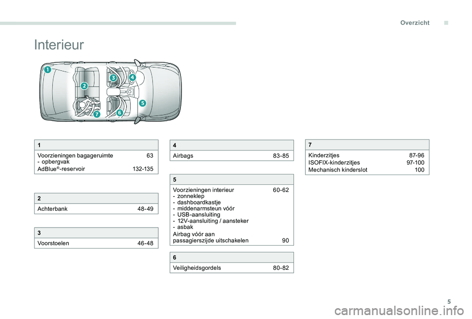 Peugeot 301 2017  Handleiding (in Dutch) 5
Interieur
1
Voorzieningen bagageruimte  
6
 3
-
 

opbergvak
AdBlue
®- reser voir  13 2-13 5
2
Achterbank 
 
4
 8- 49
3
Voorstoelen  
46
 -48
4
Airbags  
8
 3-85
5
Voorzieningen interieur  
6
 0-62