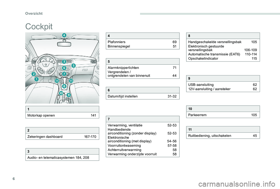 Peugeot 301 2017  Handleiding (in Dutch) 6
Cockpit
1
Motorkap openen  
1
 41
2
Zekeringen dashboard  
1
 67-170
3
Audio- en telematicasystemen 184, 208
4
Plafonniers  
6
 9
Binnenspiegel 
 
5
 1
5
Alarmknipperlichten  
7
 1
Vergrendelen / 
o