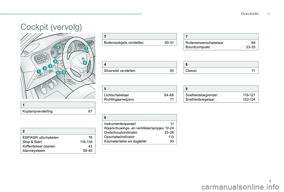 Peugeot 301 2017  Handleiding (in Dutch) 7
Cockpit (vervolg)
1
Koplampverstelling  
6
 7
2
ESP/ASR uitschakelen  
7
 8
Stop & Start
 
1
 16 -118
Kofferdeksel openen 
 
4
 3
Alarmsysteem 
 
3
 9 - 40
3
Buitenspiegels verstellen  
5
 0-51
4
St