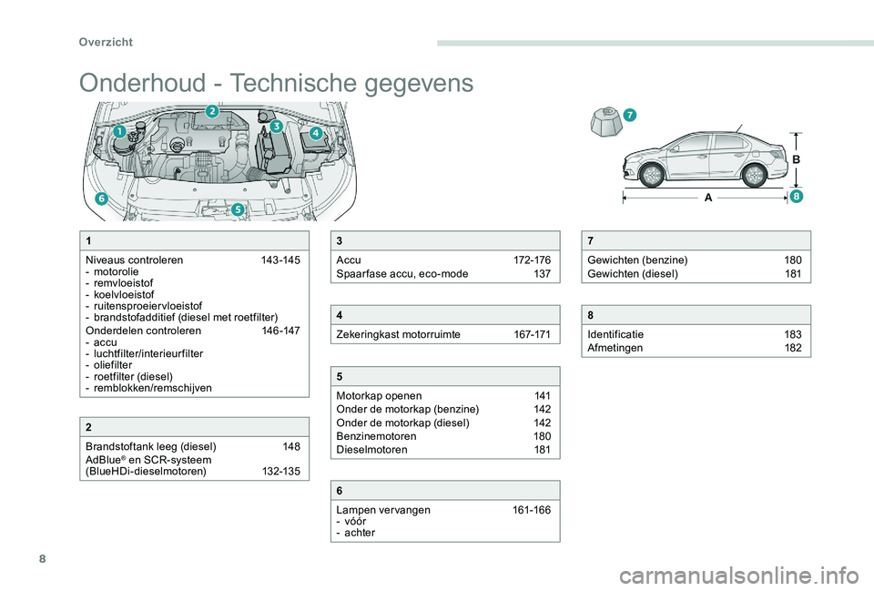 Peugeot 301 2017  Handleiding (in Dutch) 8
Onderhoud - Technische gegevens
7
Gewichten (benzine)  
1
 80
Gewichten (diesel) 
 
1
 81
8
Identificatie  
1
 83
Afmetingen 
 
1
 82
1
Niveaus controleren  
1
 43-145
-
 

motorolie
-
  remvloeisto