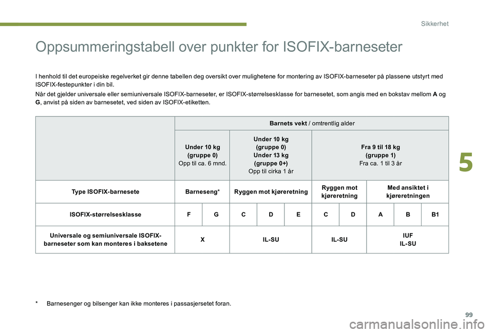 Peugeot 301 2017  Brukerhåndbok (in Norwegian) 99
Oppsummeringstabell over punkter for ISOFIX-barneseter
I henhold til det europeiske regelverket gir denne tabellen deg oversikt over mulighetene for montering av ISOFIX-barneseter på plassene utst