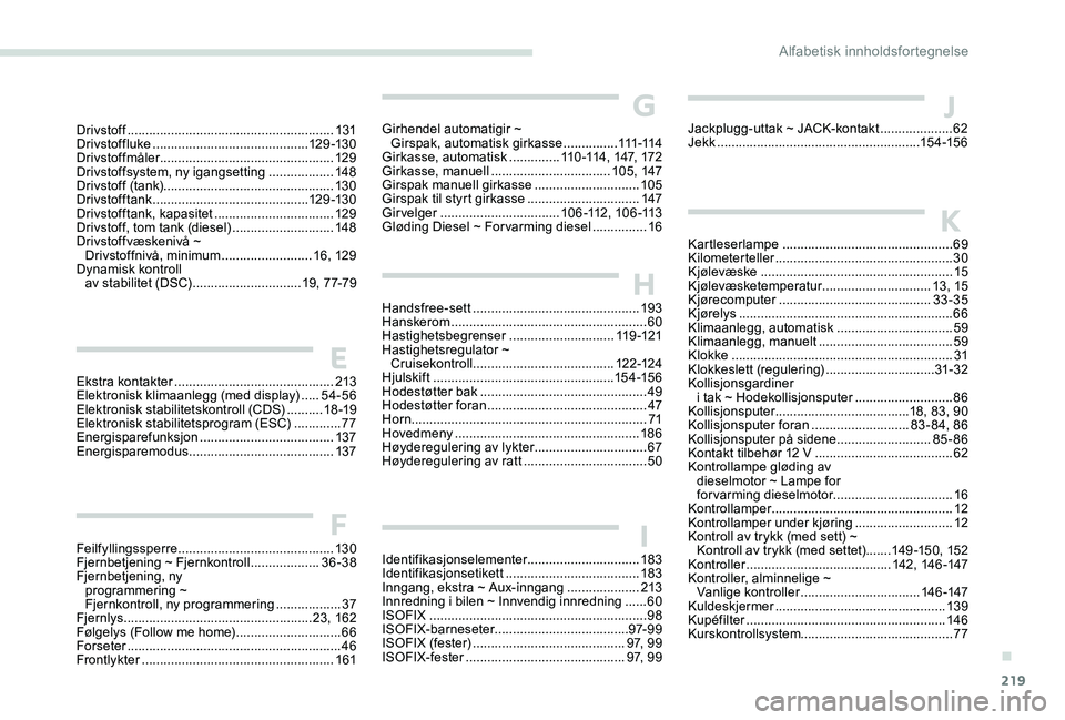 Peugeot 301 2017  Brukerhåndbok (in Norwegian) 219
Ekstra kontakter ............................................2 13
Elektronisk klimaanlegg (med display) ..... 5
4-56
Elektronisk stabilitetskontroll (CDS)
 

..........18 -19
Elektronisk stabilite