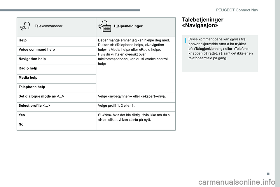 Peugeot 301 2017  Brukerhåndbok (in Norwegian) 7
Talebetjeninger 
«Navigasjon»
Disse kommandoene kan gjøres fra 
enhver skjermside etter å ha trykket 
på «Talegjenkjenning» eller «Telefon»-
knappen på rattet, så sant det ikke er en 
tel