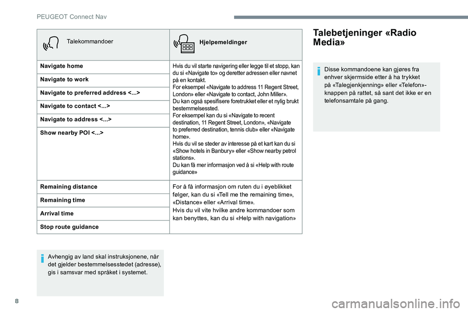 Peugeot 301 2017 Brukerhåndbok (in Norwegian) 8
TalekommandoerHjelpemeldinger
Navigate home
Hvis du vil starte navigering eller legge til et stopp, kan
du si «Navigate to» og deretter adressen eller navnet
på en kontakt.
For eksempel «Navig Peugeot 301 2017 Brukerhåndbok (in Norwegian) 8
TalekommandoerHjelpemeldinger
Navigate home
Hvis du vil starte navigering eller legge til et stopp, kan
du si «Navigate to» og deretter adressen eller navnet
på en kontakt.
For eksempel «Navig