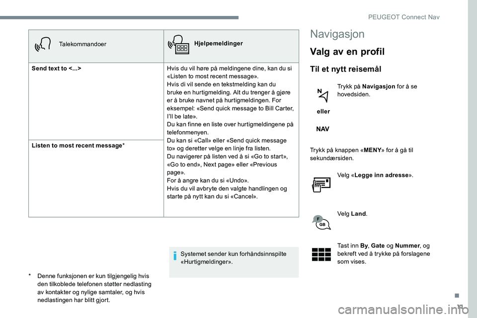 Peugeot 301 2017 Brukerhåndbok (in Norwegian) 11
TalekommandoerHjelpemeldinger
Send text to <...> Hvis du vil høre på meldingene dine, kan du si
«Listen to most recent message».
Hvis di vil sende en tekstmelding kan du
bruke en hurtigmeldi Peugeot 301 2017 Brukerhåndbok (in Norwegian) 11
TalekommandoerHjelpemeldinger
Send text to <...> Hvis du vil høre på meldingene dine, kan du si
«Listen to most recent message».
Hvis di vil sende en tekstmelding kan du
bruke en hurtigmeldi
