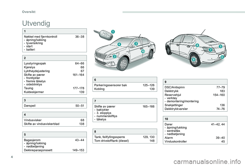 Peugeot 301 2017  Brukerhåndbok (in Norwegian) 4
Utvendig
1
Nøkkel med fjernkontroll  
3
 6 –38
-
 

åpning/lukking
-
 

tyverisikring
-
  start
-
 

batteri
5
Bagasjerom   
4
 3– 44
-
 

åpning/lukking
-
 

nødbetjening
Dekkreparasjonsset