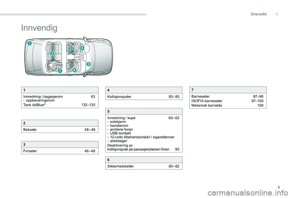 Peugeot 301 2017  Brukerhåndbok (in Norwegian) 5
Innvendig
1
Innredning i bagasjerom  
6
 3
-
 

oppbevaringsrom
Tank AdBlue
® 132–13 5
2
Baksete 
 
4
 8 – 49
3
Forseter  
4
 6 – 48
4
Kollisjonsputer  
8
 3 – 85
5
Innredning i kupé  
6
 