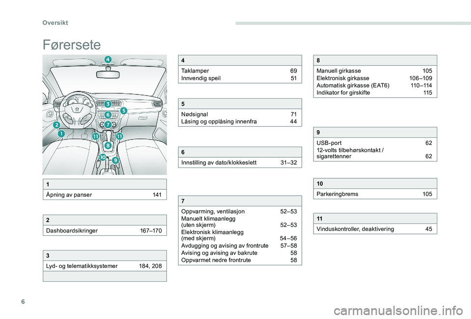 Peugeot 301 2017 Brukerhåndbok (in Norwegian) 6
Førersete
1
Åpning av panser
1
41
2
Dashboardsikringer
1
67–170
3
Lyd- og telematikksystemer
1
84, 208
4
Taklamper
6
9
Innvendig speil
5
1
5
Nødsignal
7
1
Låsing og opplåsin Peugeot 301 2017 Brukerhåndbok (in Norwegian) 6
Førersete
1
Åpning av panser
1
41
2
Dashboardsikringer
1
67–170
3
Lyd- og telematikksystemer
1
84, 208
4
Taklamper
6
9
Innvendig speil
5
1
5
Nødsignal
7
1
Låsing og opplåsin
