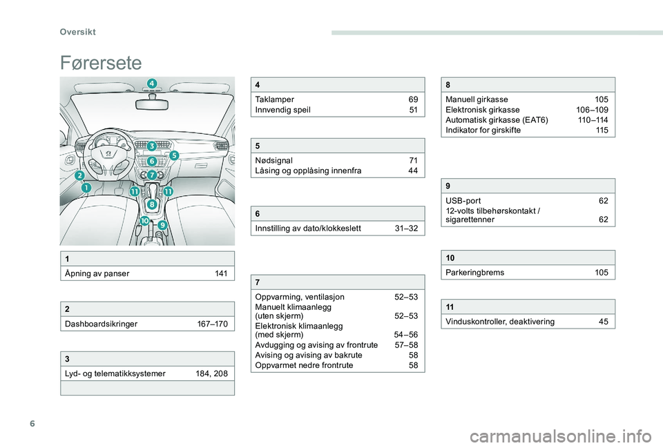 Peugeot 301 2017  Brukerhåndbok (in Norwegian) 6
Førersete
1
Åpning av panser  
1
 41
2
Dashboardsikringer  
1
 67–170
3
Lyd- og telematikksystemer 
1
 84, 208
4
Taklamper  
6
 9
Innvendig speil 
 
5
 1
5
Nødsignal  
7
 1
Låsing og opplåsin