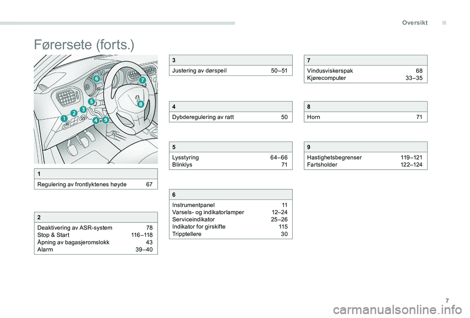 Peugeot 301 2017  Brukerhåndbok (in Norwegian) 7
Førersete (forts.)
1
Regulering av frontlyktenes høyde  
6
 7
2
Deaktivering av ASR-system  
7
 8
Stop & Start
 
1
 16 –118
Åpning av bagasjeromslokk 
 
4
 3
Alarm 
 
3
 9 – 40
3
Justering av