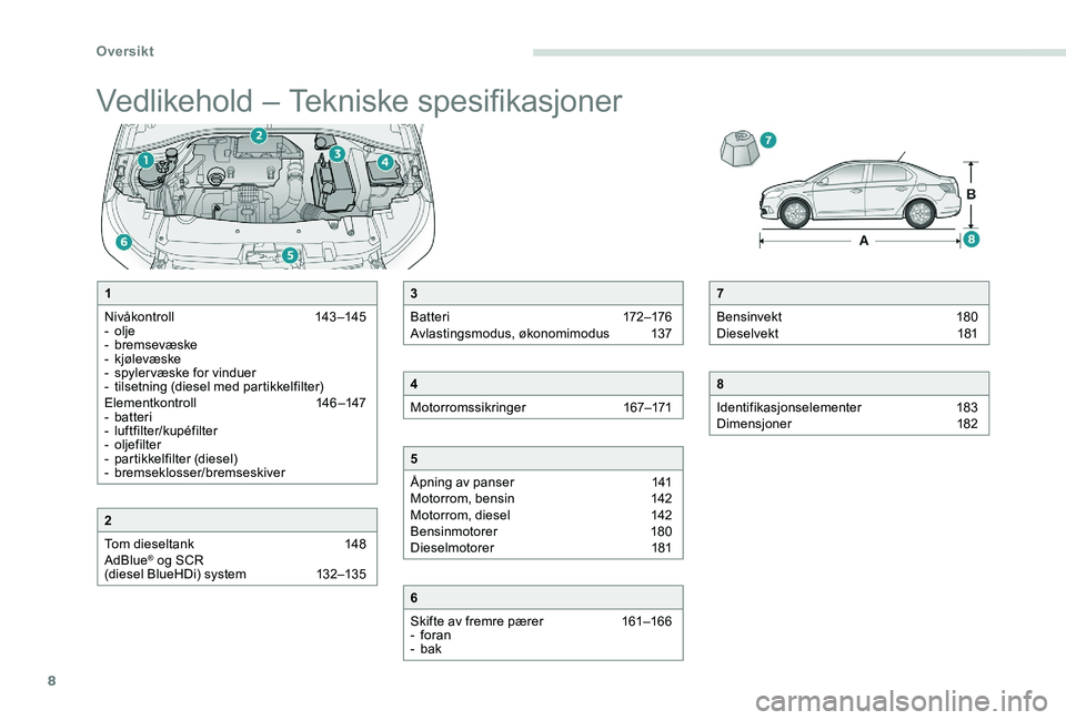 Peugeot 301 2017  Brukerhåndbok (in Norwegian) 8
Vedlikehold – Tekniske spesifikasjoner
7
Bensinvekt  
1
 80
Dieselvekt 
 
1
 81
8
Identifikasjonselementer  
1
 83
Dimensjoner 
 
1
 82
1
Nivåkontroll  
14
 3 –145
-
  olje
-
 

bremsevæske
-
