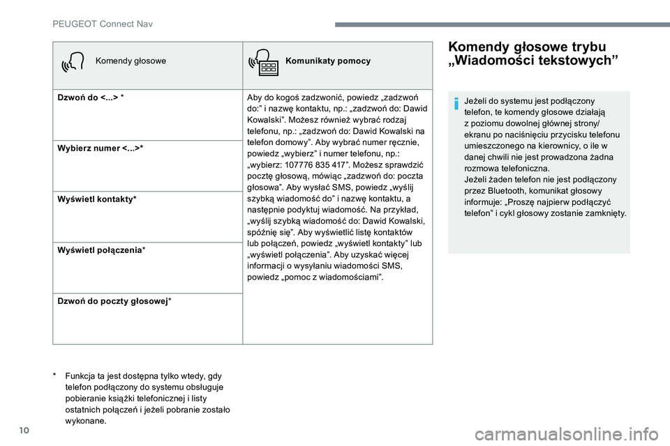 Peugeot 301 2017  Instrukcja Obsługi (in Polish) 10
Komendy głosoweKomunikaty pomocy
Dzwoń do <...> * Aby do kogoś zadzwonić, powiedz „zadzwoń 
do:” i nazwę kontaktu, np.: „zadzwoń do: Dawid 
Kowalski”. Możesz również wybrać rodza