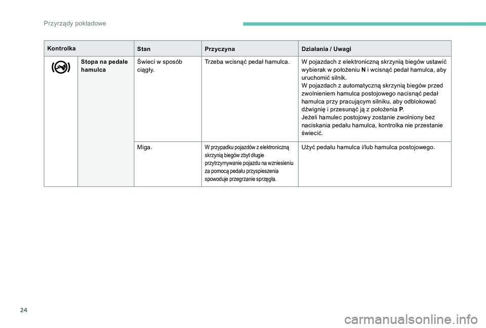 Peugeot 301 2017  Instrukcja Obsługi (in Polish) 24
Stopa na pedale 
hamulcaŚwieci w
  sposób 
c i ą g ł y. Trzeba wcisnąć pedał hamulca. W pojazdach z
  elektroniczną skrzynią biegów ustawić 
wybierak w   położeniu N i   wcisnąć peda
