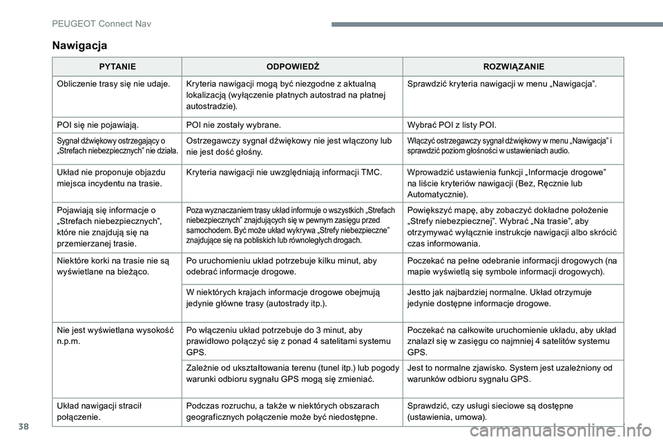 Peugeot 301 2017  Instrukcja Obsługi (in Polish) 38
Nawigacja
PY TA N I EODPOWIEDŹ ROZWIĄZANIE
Obliczenie trasy się nie udaje. Kryteria nawigacji mogą być niezgodne z aktualną  lokalizacją (wyłączenie płatnych autostrad na płatnej 
autost