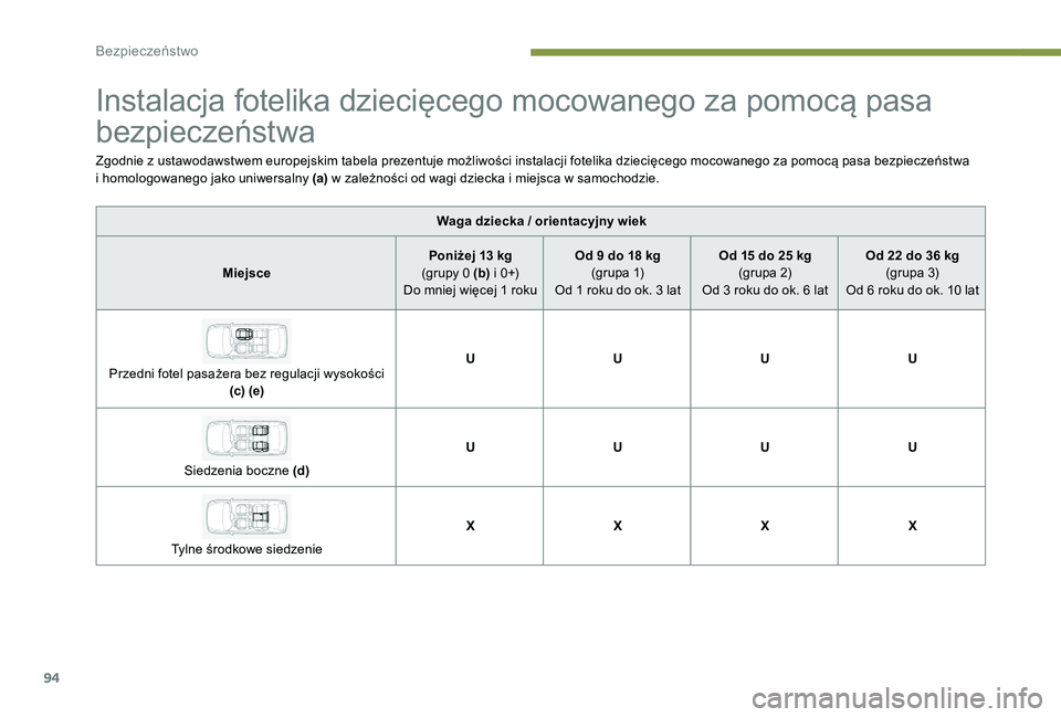 Peugeot 301 2017 Instrukcja Obsługi (in Polish) 94
Instalacja fotelika dziecięcego mocowanego za pomocą pasa
bezpieczeństwa
Zgodnie z ustawodawstwem europejskim tabela prezentuje możliwości instalacji fotelika dziecięcego mocowanego za pomoc Peugeot 301 2017 Instrukcja Obsługi (in Polish) 94
Instalacja fotelika dziecięcego mocowanego za pomocą pasa
bezpieczeństwa
Zgodnie z ustawodawstwem europejskim tabela prezentuje możliwości instalacji fotelika dziecięcego mocowanego za pomoc