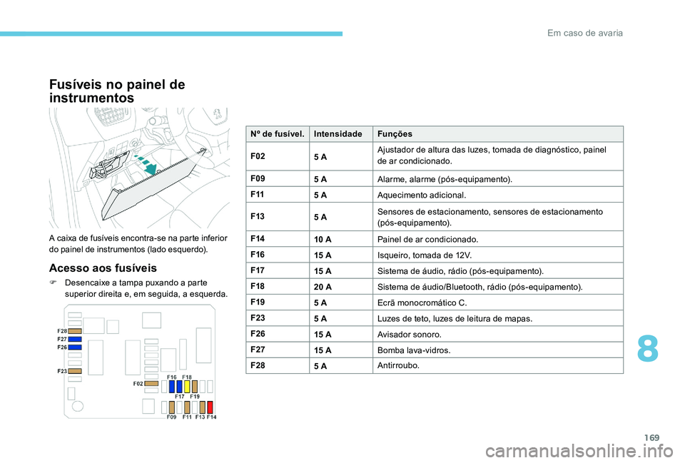 Peugeot 301 2017 Manual do proprietário (in Portuguese) 169
Fusíveis no painel de
instrumentos
A caixa de fusíveis encontra-se na parte inferior
do painel de instrumentos (lado esquerdo).
Acesso aos fusíveis
F Desencaixe a tampa puxando a parte superi Peugeot 301 2017 Manual do proprietário (in Portuguese) 169
Fusíveis no painel de
instrumentos
A caixa de fusíveis encontra-se na parte inferior
do painel de instrumentos (lado esquerdo).
Acesso aos fusíveis
F Desencaixe a tampa puxando a parte superi