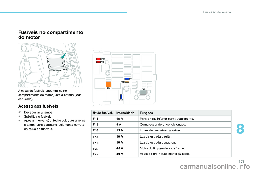 Peugeot 301 2017 Manual do proprietário (in Portuguese) 171
Fusíveis no compartimento
do motor
A caixa de fusíveis encontra-se no
compartimento do motor junto à bateria (lado
esquerdo).
Acesso aos fusíveis
F Desapertar a tampa
F S ubstitua o fusíve Peugeot 301 2017 Manual do proprietário (in Portuguese) 171
Fusíveis no compartimento
do motor
A caixa de fusíveis encontra-se no
compartimento do motor junto à bateria (lado
esquerdo).
Acesso aos fusíveis
F Desapertar a tampa
F S ubstitua o fusíve