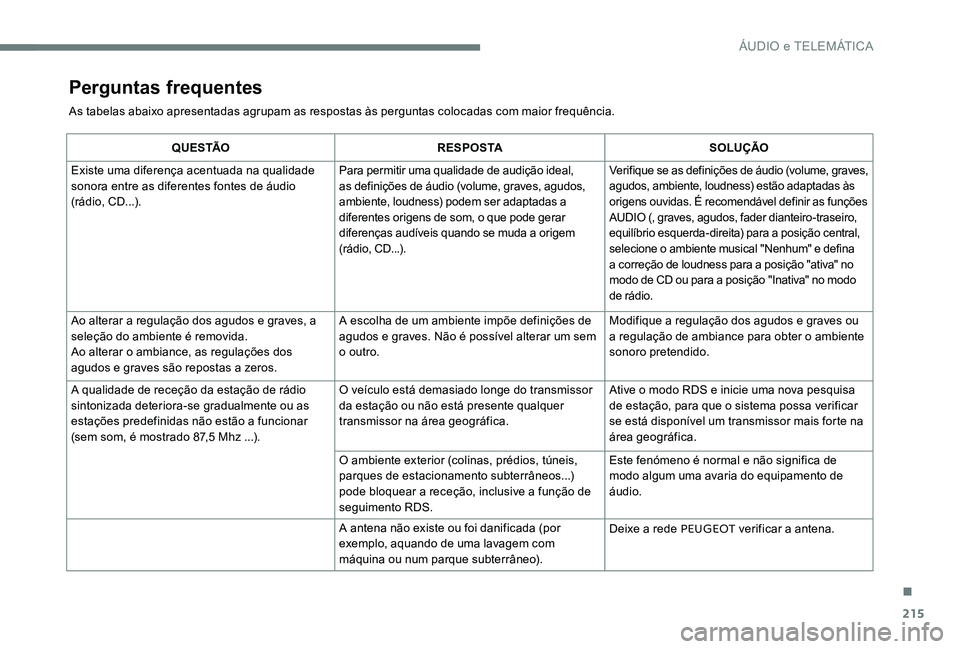 Peugeot 301 2017 Manual do proprietário (in Portuguese) 215
Perguntas frequentes
As tabelas abaixo apresentadas agrupam as respostas às perguntas colocadas com maior frequência.
Q U E S TÃOR E S P O S TA SOLUÇÃO
Existe uma diferença acentuada na qual Peugeot 301 2017 Manual do proprietário (in Portuguese) 215
Perguntas frequentes
As tabelas abaixo apresentadas agrupam as respostas às perguntas colocadas com maior frequência.
Q U E S TÃOR E S P O S TA SOLUÇÃO
Existe uma diferença acentuada na qual