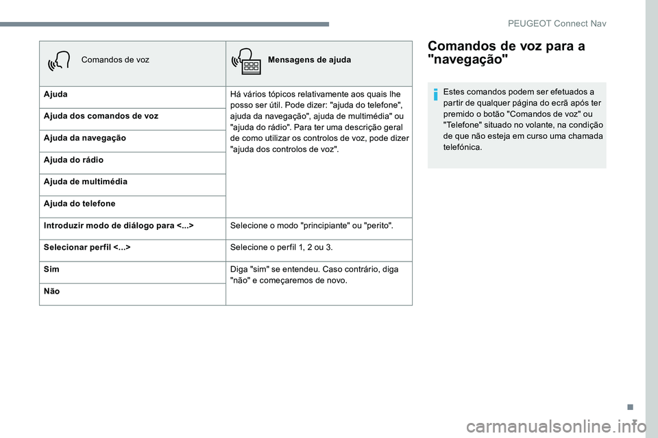 Peugeot 301 2017  Manual do proprietário (in Portuguese) 7
Comandos de voz para a 
"navegação"
Estes comandos podem ser efetuados a 
partir de qualquer página do ecrã após ter 
premido o botão "Comandos de voz" ou 
"Telefone" s