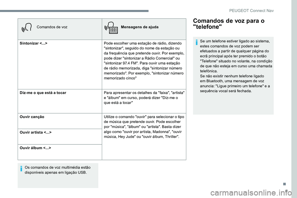 Peugeot 301 2017  Manual do proprietário (in Portuguese) 9
Comandos de vozMensagens de ajuda
Sintonizar <...>  Pode escolher uma estação de rádio, dizendo 
"sintonizar", seguido do nome da estação ou 
da frequência que pretende ouvir. Por exem