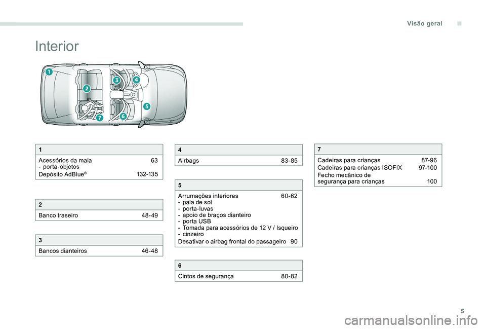Peugeot 301 2017  Manual do proprietário (in Portuguese) 5
Interior
1
Acessórios da mala  
6
 3
-
 

porta-objetos
Depósito AdBlue
® 132-13 5
2
Banco traseiro 
 
4
 8- 49
3
Bancos dianteiros  
4
 6- 48
4
Airbags  
8
 3-85
5
Arrumações interiores  
6
 0