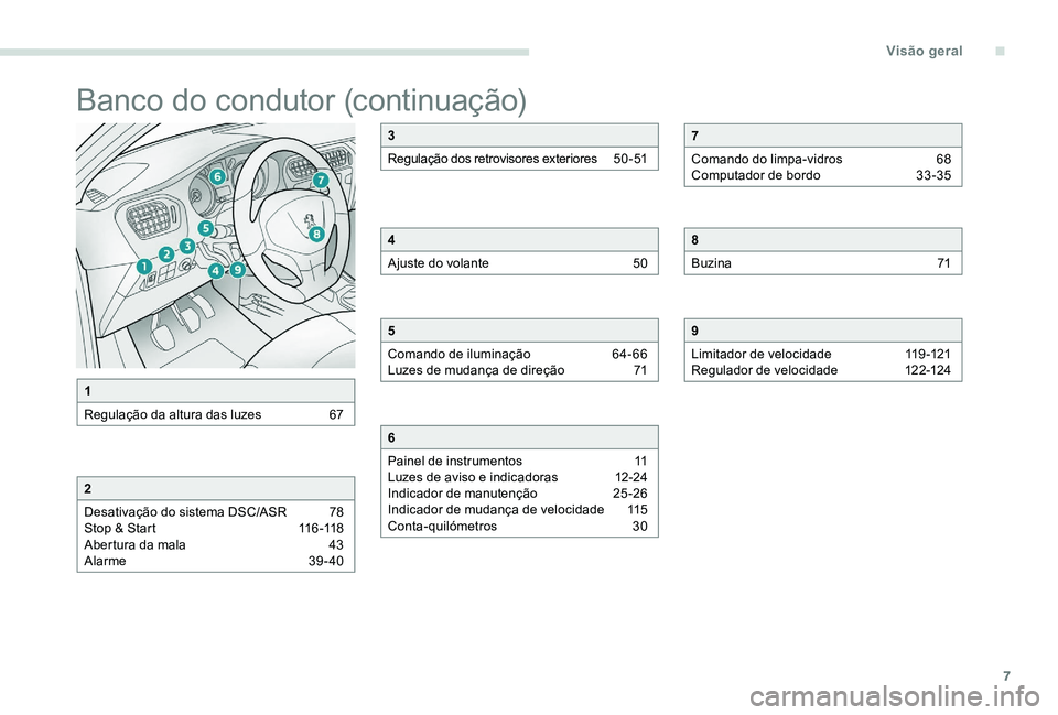 Peugeot 301 2017  Manual do proprietário (in Portuguese) 7
Banco do condutor (continuação)
1
Regulação da altura das luzes  
6
 7
2
Desativação do sistema DSC/ASR  
7
 8
Stop & Start
 
1
 16 -118
Abertura da mala 
 
4
 3
Alarme 
 
3
 9- 40
3
Regulaç�