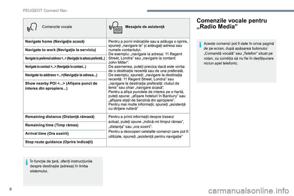 Peugeot 301 2017 Manualul de utilizare (in Romanian) 8
Comenzile vocaleMesajele de asistență
Navigate home (Navigație acasă) Pentru a porni indicațiile sau a adăuga o oprire,
spuneți „navigare la” și adăugați adresa sau
numele contactul Peugeot 301 2017 Manualul de utilizare (in Romanian) 8
Comenzile vocaleMesajele de asistență
Navigate home (Navigație acasă) Pentru a porni indicațiile sau a adăuga o oprire,
spuneți „navigare la” și adăugați adresa sau
numele contactul
