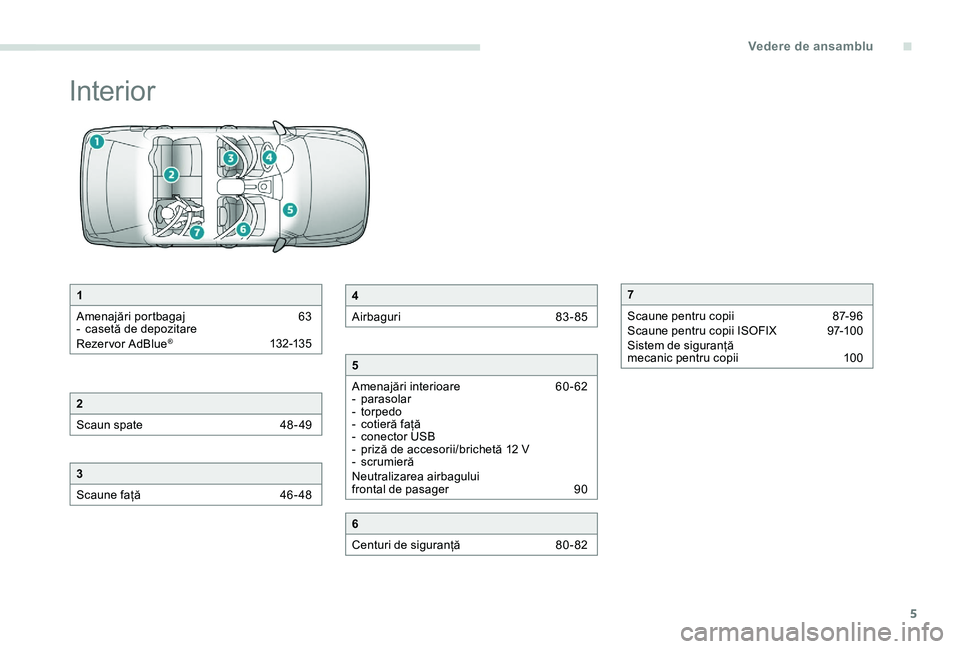 Peugeot 301 2017  Manualul de utilizare (in Romanian) 5
Interior
1
Amenajări portbagaj  
6
 3
-
 
c
 asetă de depozitare
Rezervor AdBlue
® 13 2-13 5
2
Scaun spate 
 
4
 8 - 49
3
Scaune față  
4
 6 - 48
4
Airbaguri  
8
 3 - 85
5
Amenajări interioare