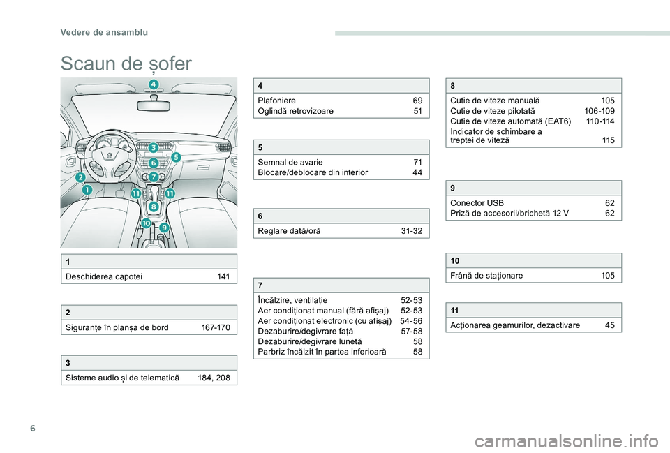 Peugeot 301 2017 Manualul de utilizare (in Romanian) 6
Scaun de șofer
1
Deschiderea capotei
1
41
2
Siguranțe în planșa de bord
1
67-170
3
Sisteme audio și de telematică
1
84, 208
4
Plafoniere
6
9
Oglindă retrovizoare
5
1
5
Semnal d Peugeot 301 2017 Manualul de utilizare (in Romanian) 6
Scaun de șofer
1
Deschiderea capotei
1
41
2
Siguranțe în planșa de bord
1
67-170
3
Sisteme audio și de telematică
1
84, 208
4
Plafoniere
6
9
Oglindă retrovizoare
5
1
5
Semnal d